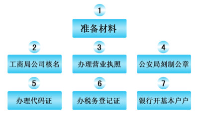 昆山(shān)代理(lǐ)記賬